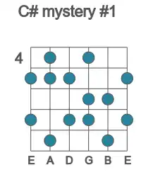 Guitar scale for C# mystery #1 in position 4